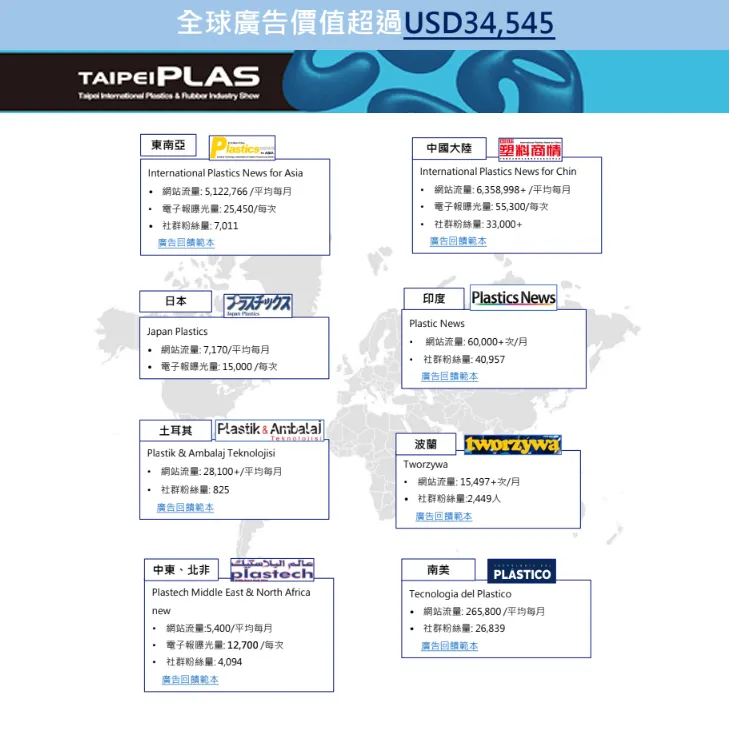 TaipeiPLAS 国際プラスチック・ゴム産業展 メディア戦略