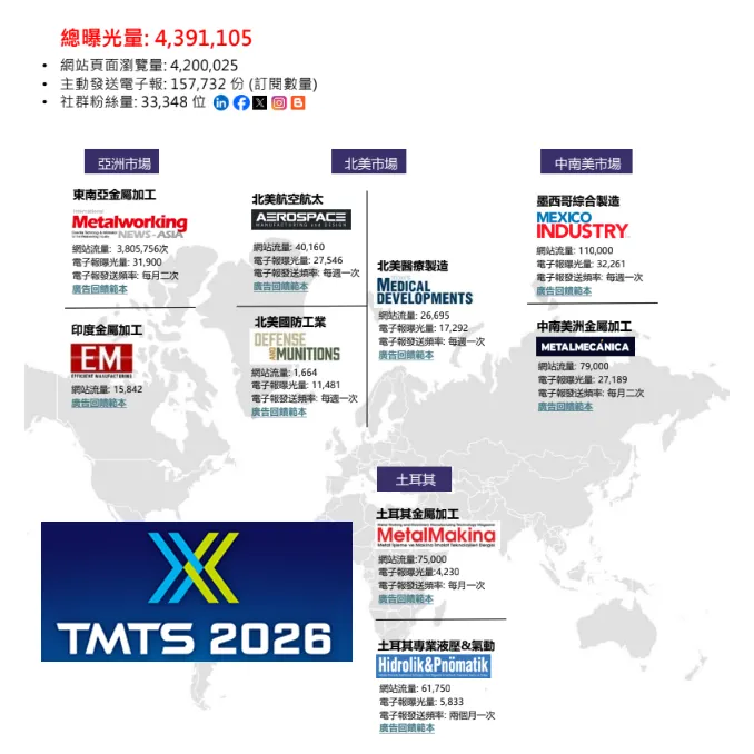 TMTS 台湾国際工作機械見本市 メディアキャンペーン 2026